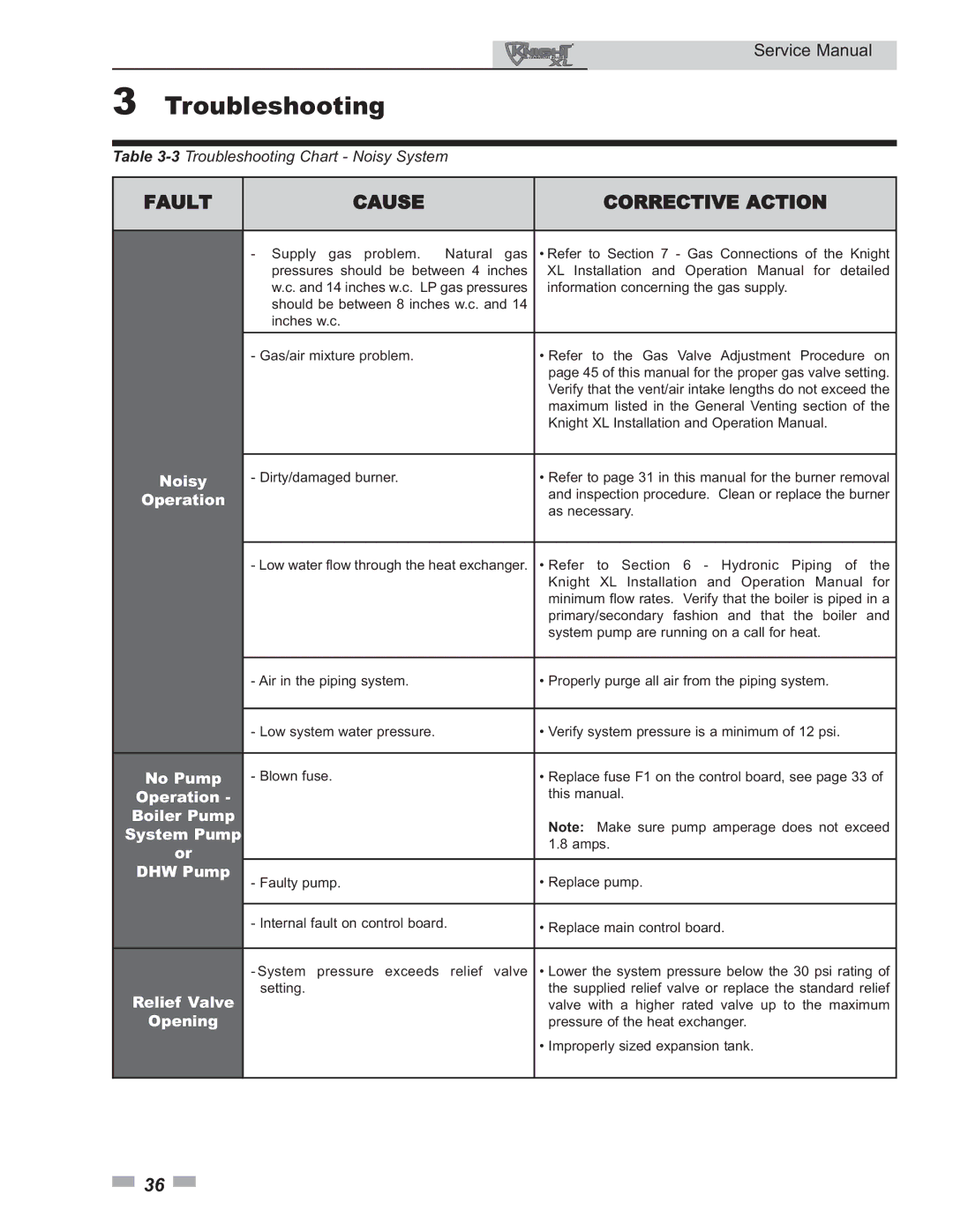 Lochinvar 400 - 801 service manual Noisy, No Pump, Boiler Pump System Pump, DHW Pump, Relief Valve, Opening 