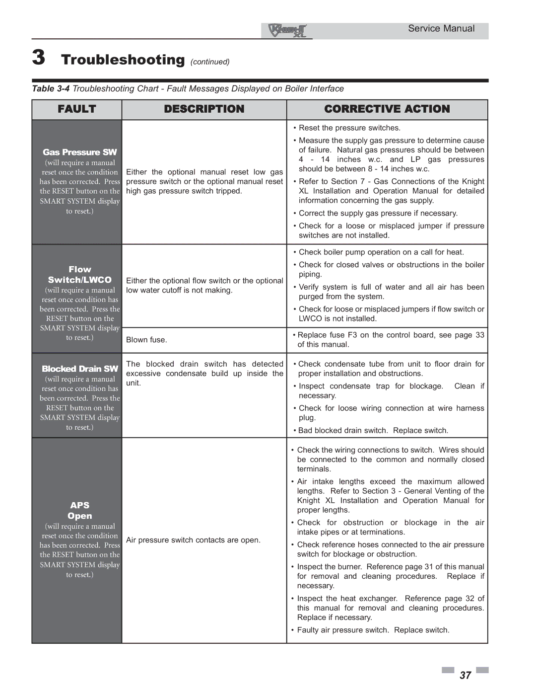 Lochinvar 400 - 801 service manual Flow, Switch/LWCO 