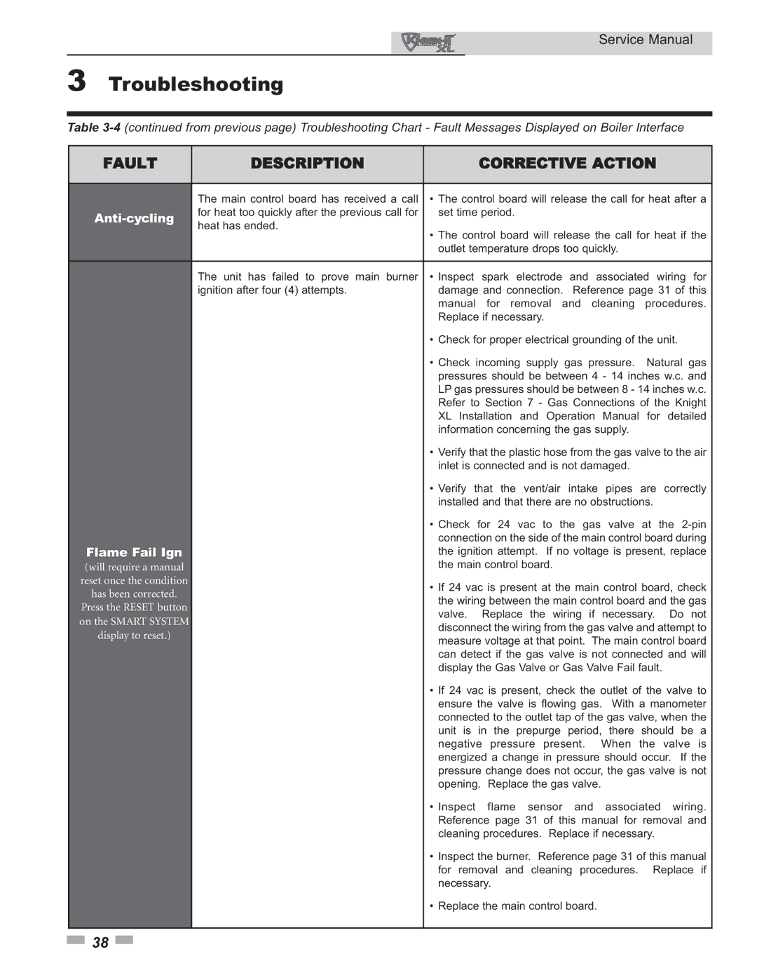 Lochinvar 400 - 801 service manual Anti-cycling, Flame Fail Ign 