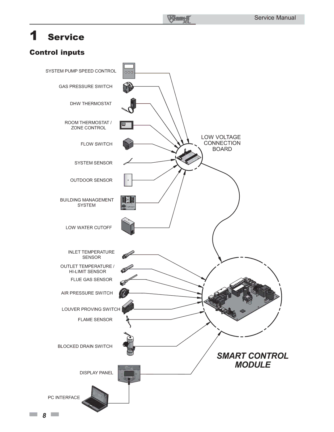 Lochinvar 400 - 801 service manual Control inputs, LOW Voltage Connection Board 