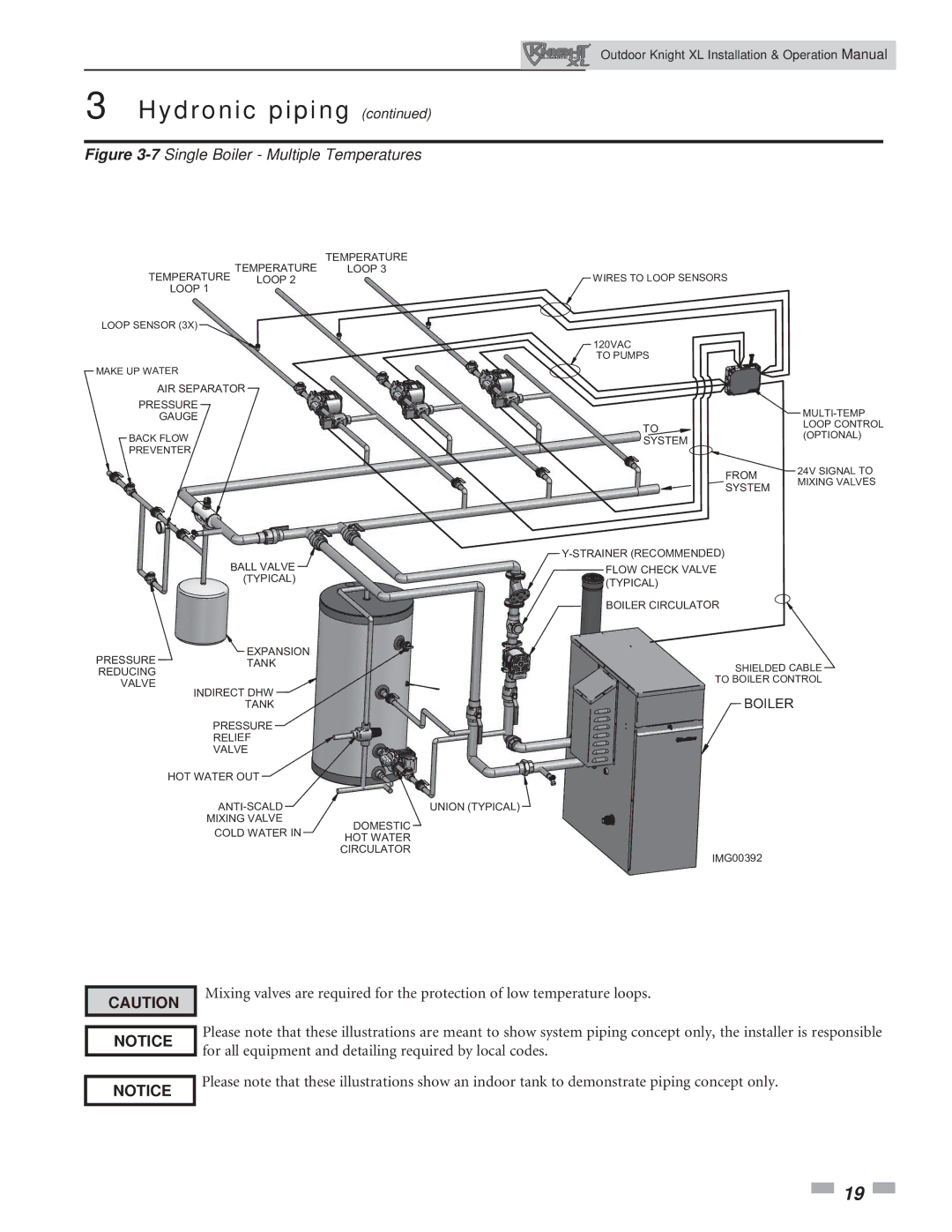 Lochinvar 400-801 operation manual 7Single Boiler Multiple Temperatures 