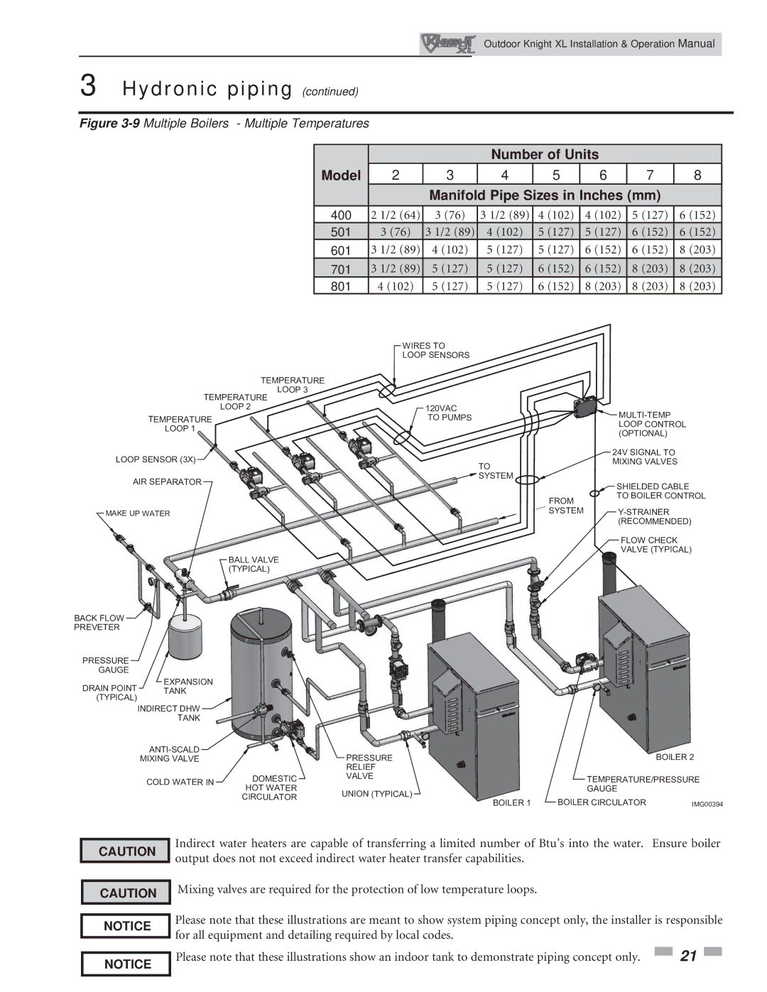 Lochinvar 400-801 operation manual Number of Units, Manifold Pipe Sizes in Inches mm 