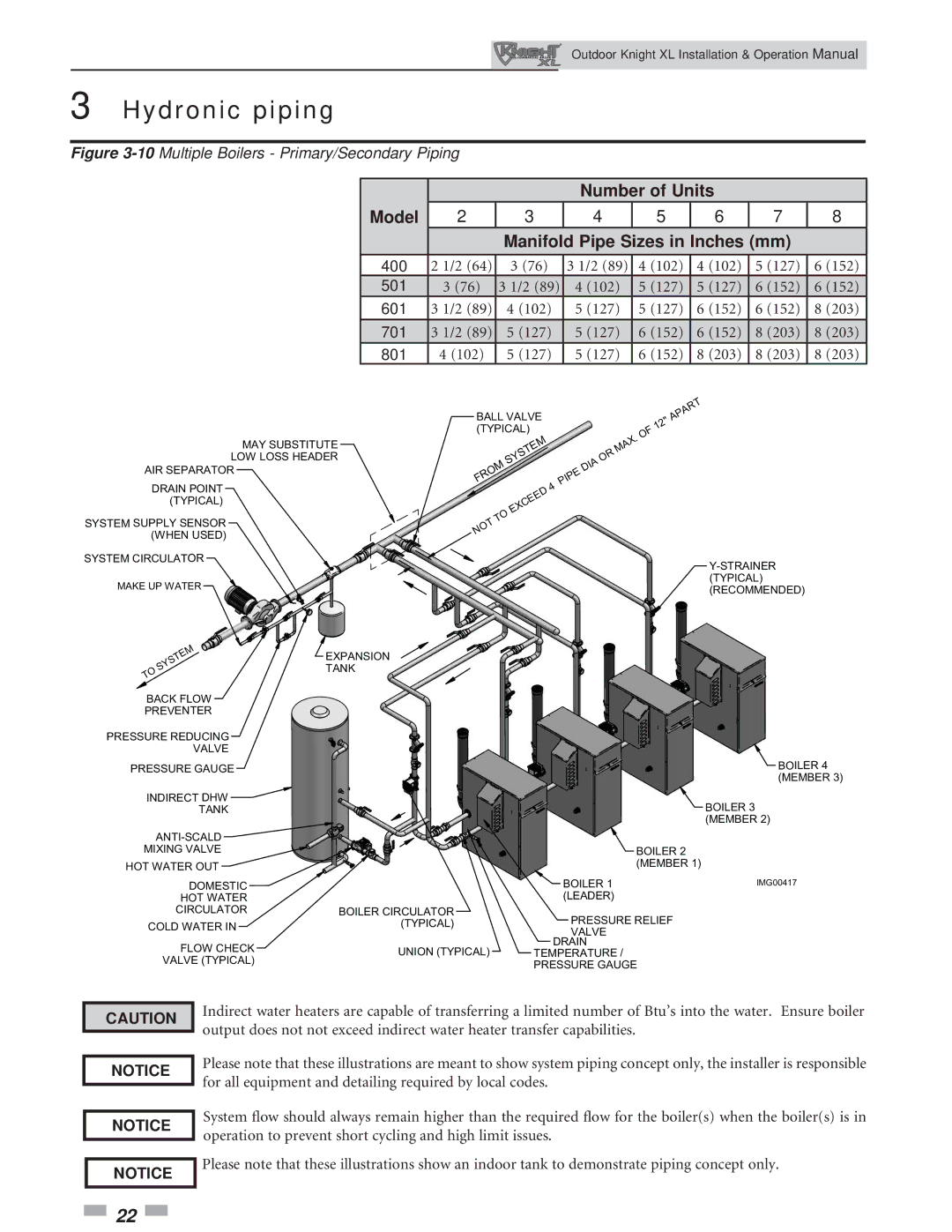 Lochinvar 400-801 operation manual 10Multiple Boilers Primary/Secondary Piping 