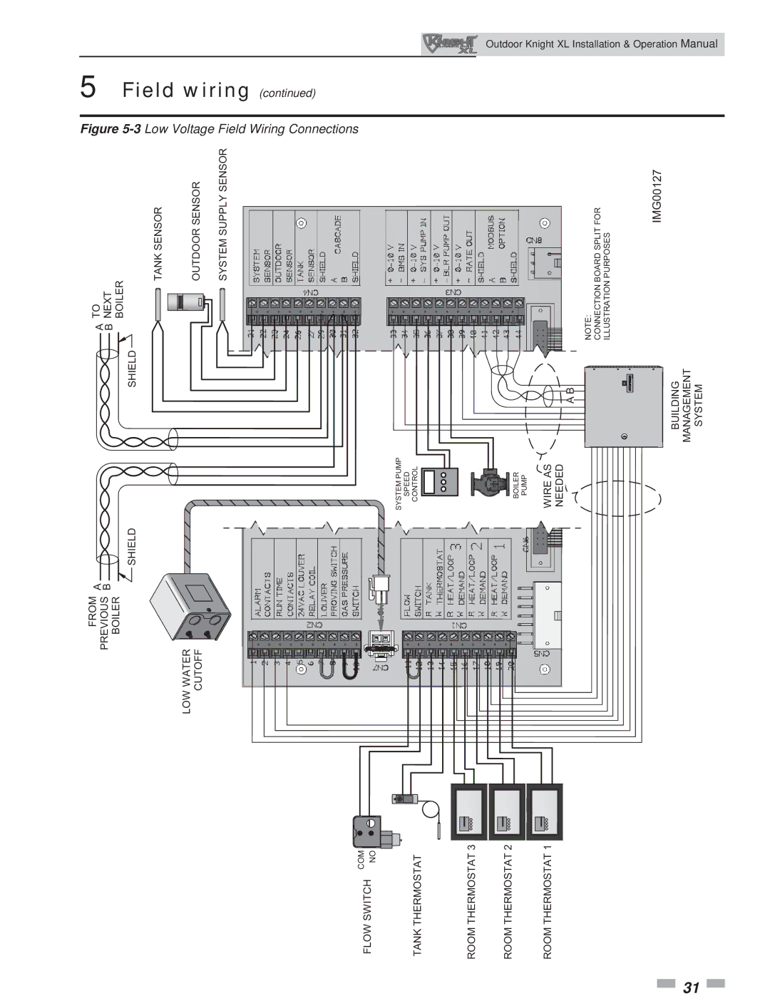 Lochinvar 400-801 operation manual 3Low Voltage Field Wiring Connections 