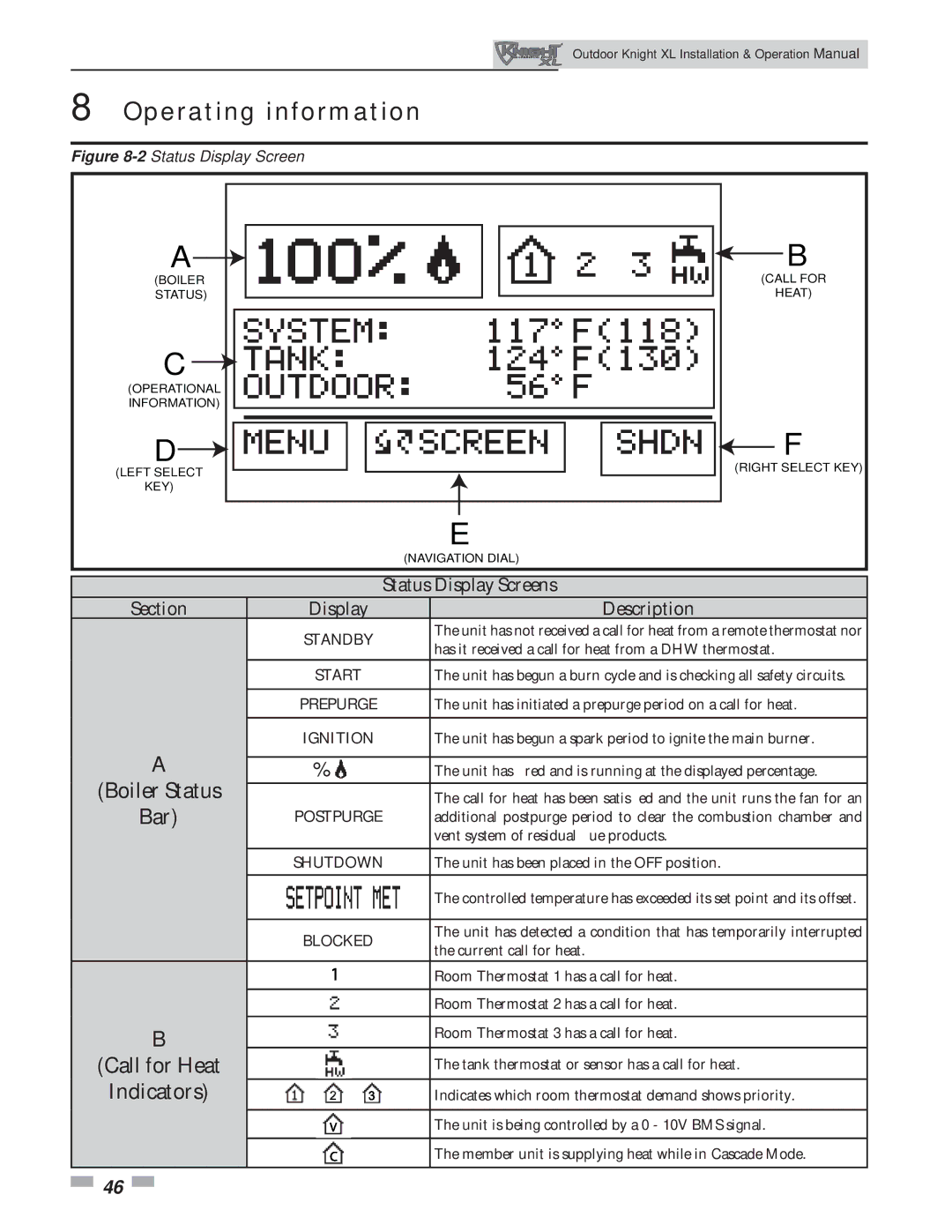 Lochinvar 400-801 operation manual Call for Heat 