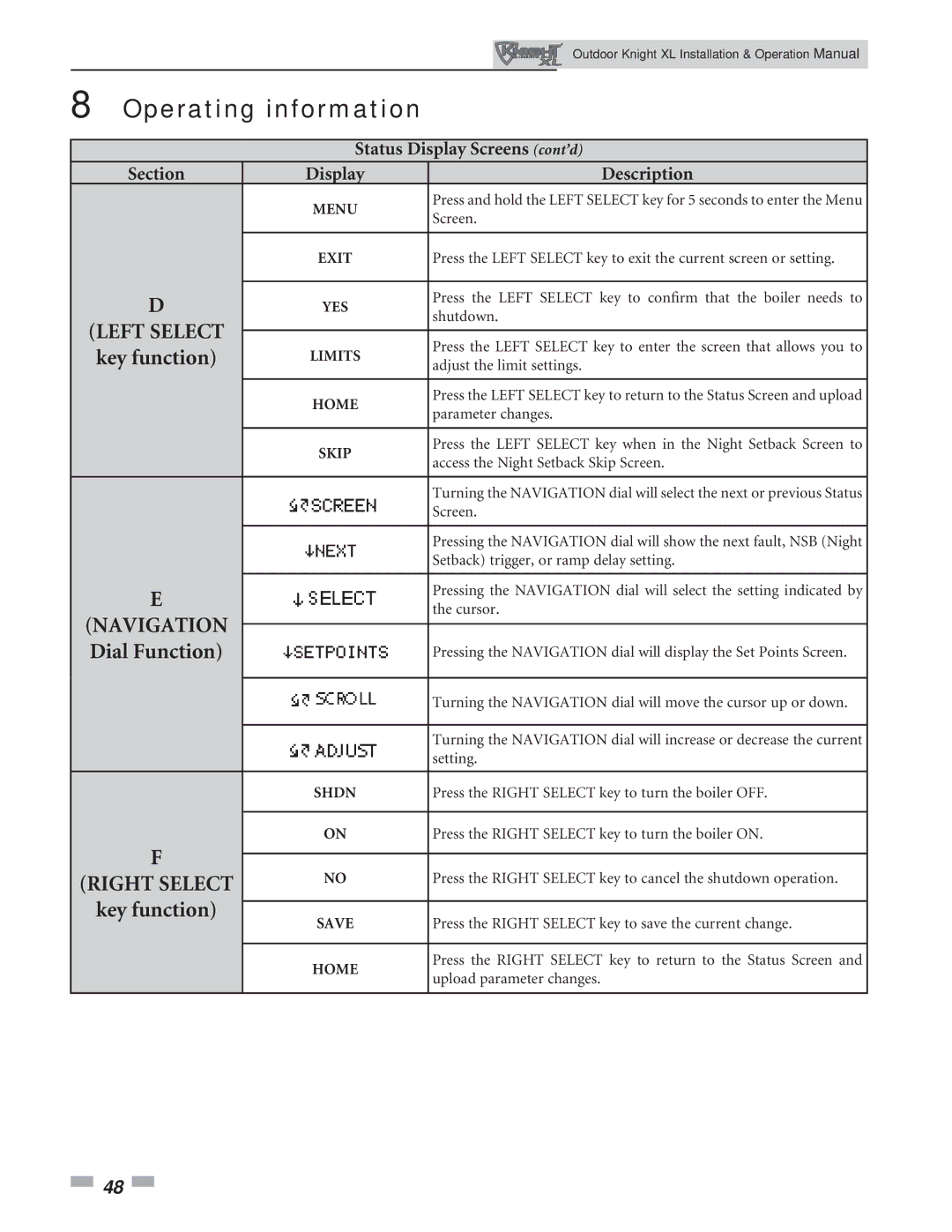 Lochinvar 400-801 operation manual Dial Function 