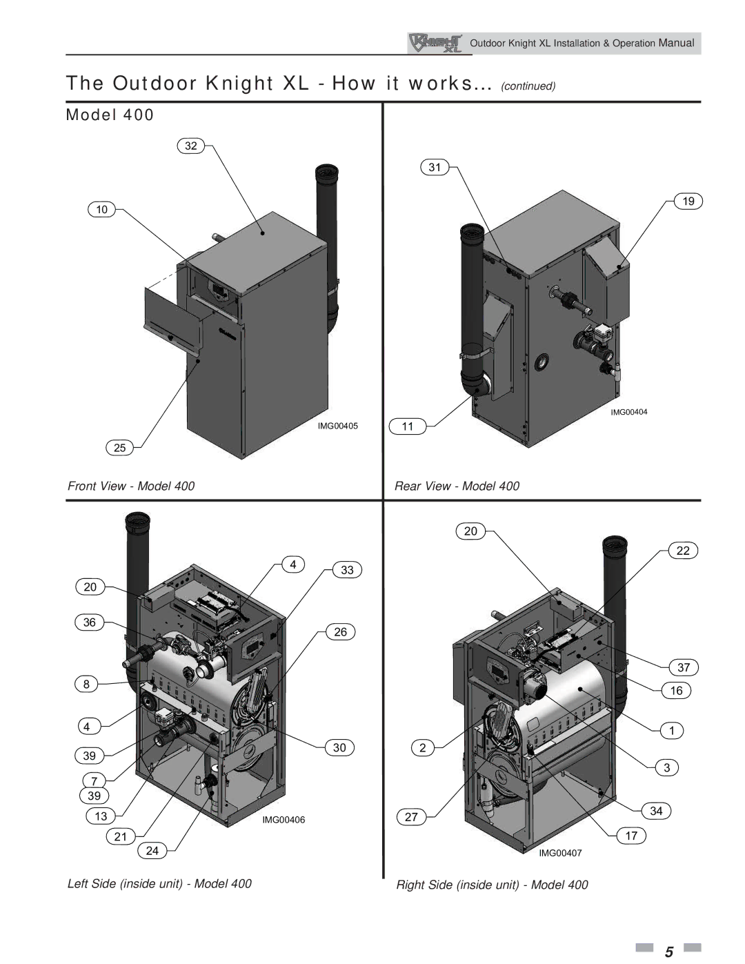 Lochinvar 400-801 operation manual Model 