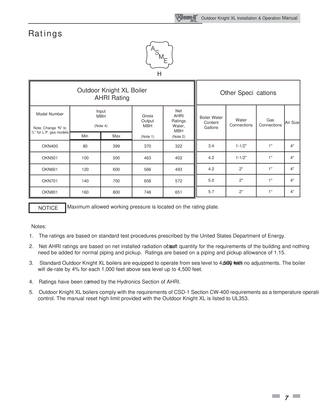 Lochinvar 400-801 operation manual Ratings, Outdoor Knight XL Boiler Ahri Rating 