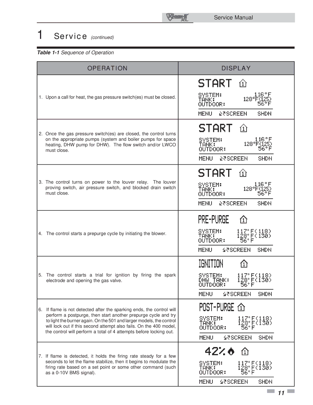 Lochinvar 400-801 service manual Operation Display 