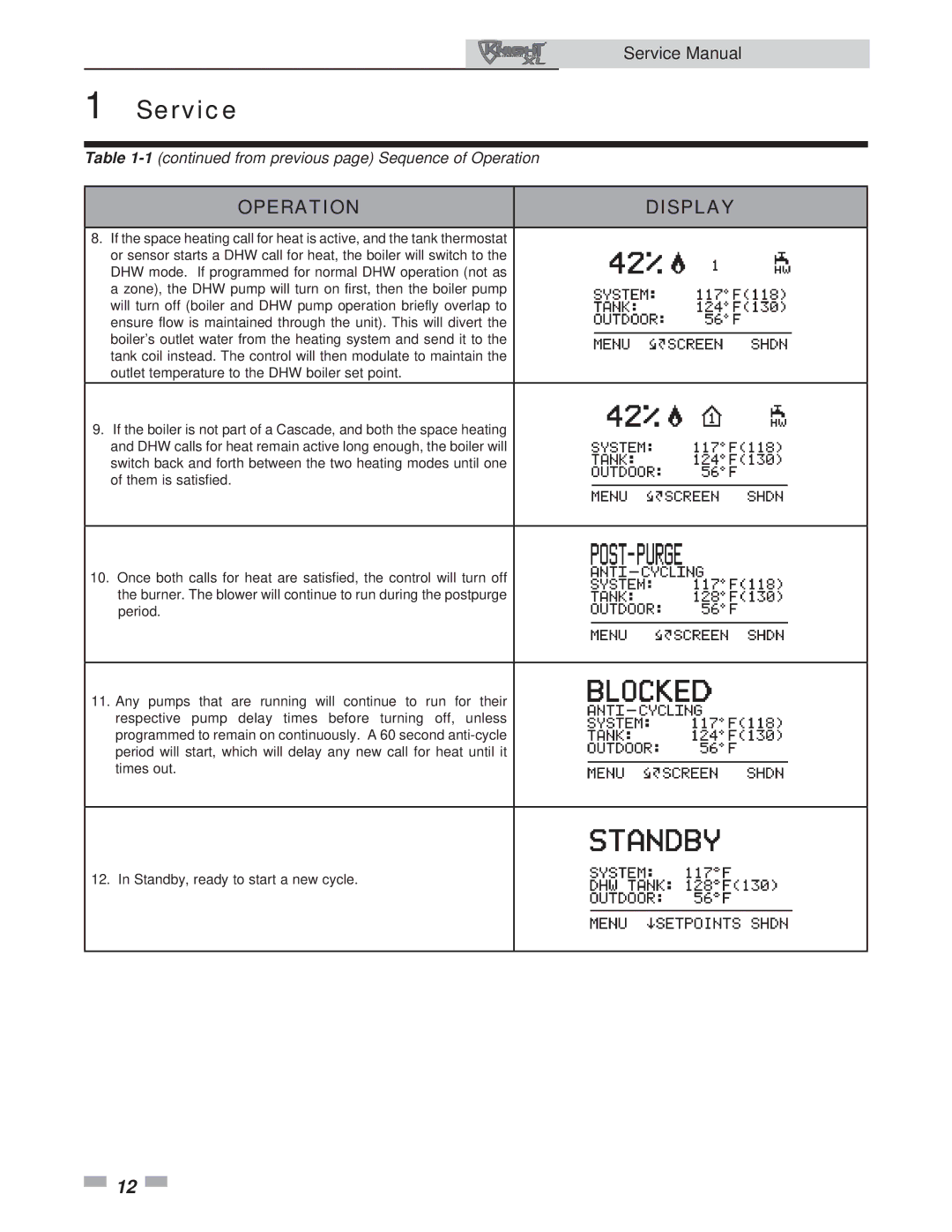 Lochinvar 400-801 service manual From previous page Sequence of Operation 