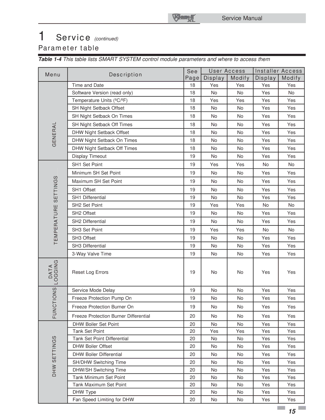 Lochinvar 400-801 service manual Parameter table, Menu, Description See User Access Installer Access Display Modify 