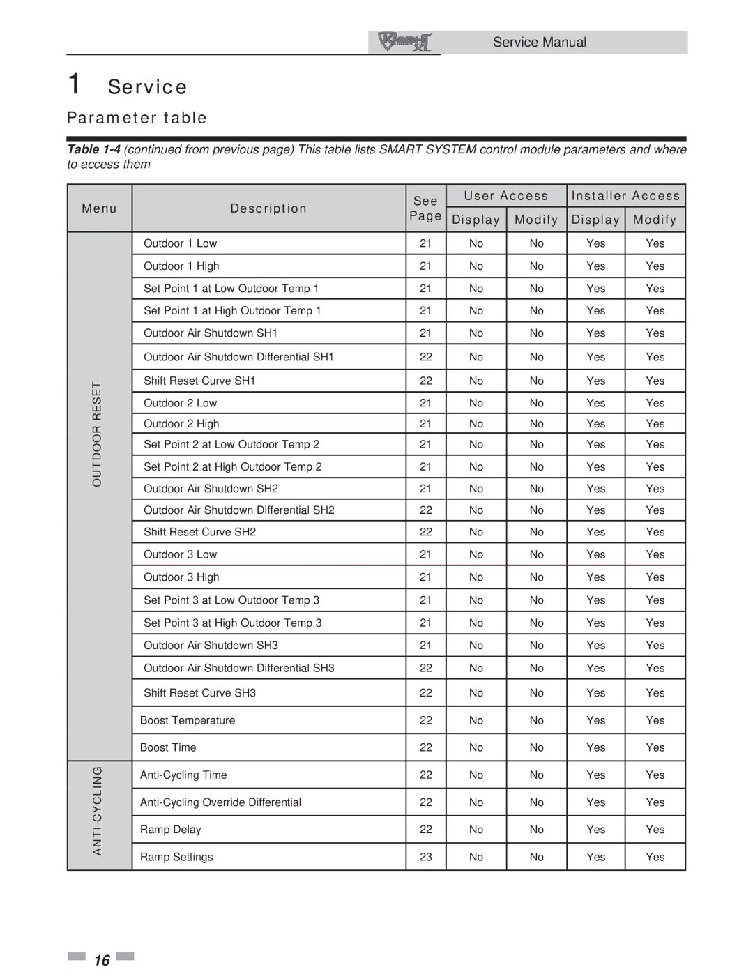 Lochinvar 400-801 service manual Resetoutdoor ANTI-CYCLING 