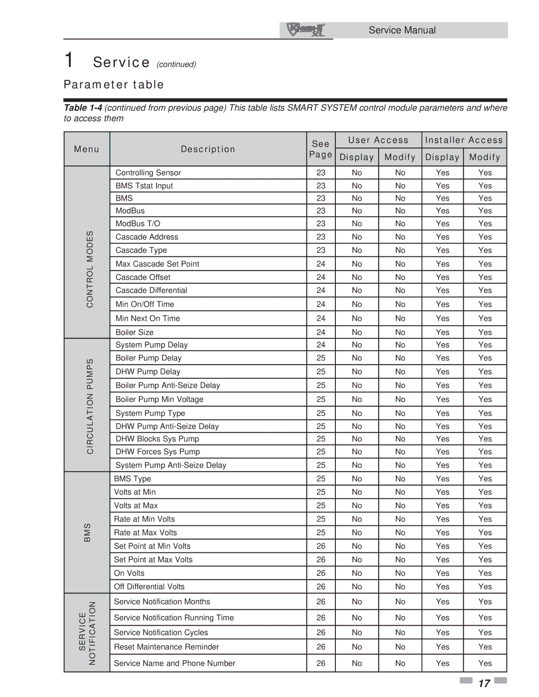 Lochinvar 400-801 service manual Description, See User Access Installer Access Display Modify 