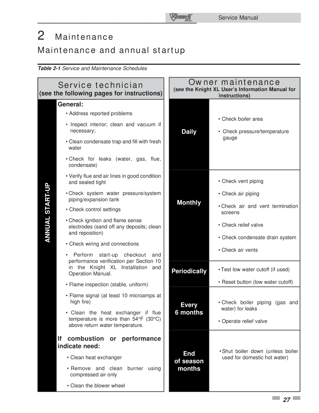 Lochinvar 400-801 service manual Maintenance Maintenance and annual startup, Service technician, Owner maintenance 