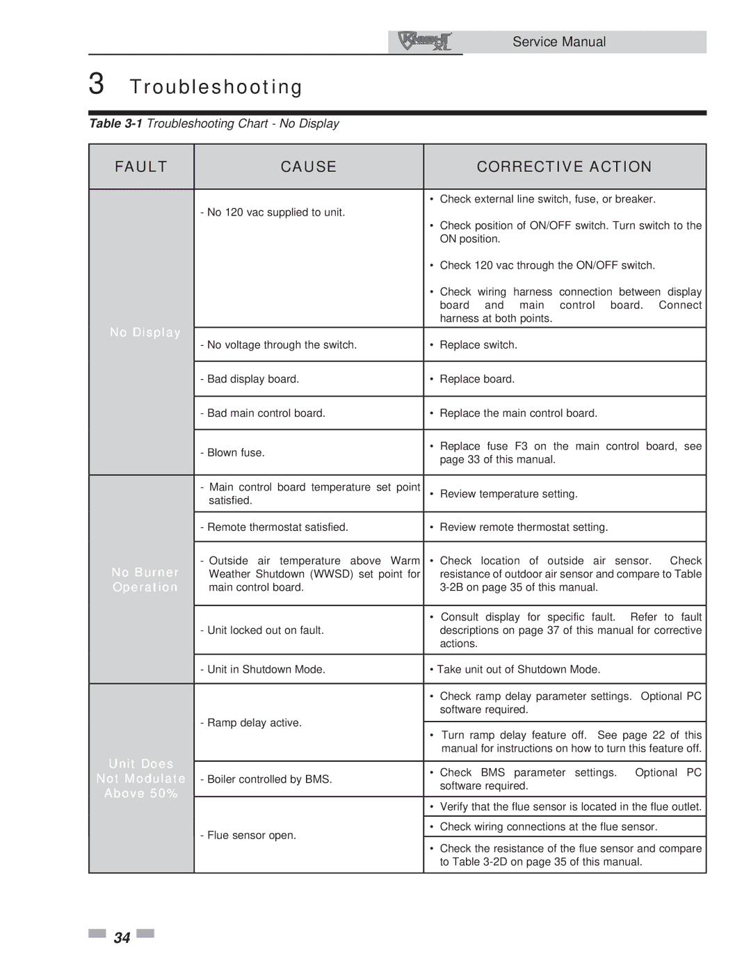 Lochinvar 400-801 service manual No Display, No Burner, Operation, Unit Does, Not Modulate, Above 50% 