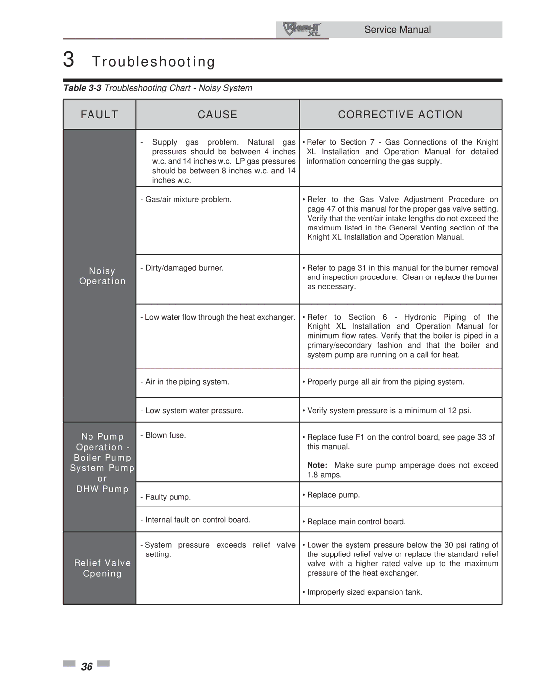 Lochinvar 400-801 service manual Noisy, No Pump, Boiler Pump, System Pump, DHW Pump, Relief Valve, Opening 