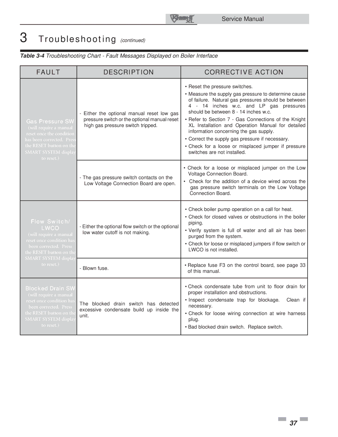 Lochinvar 400-801 service manual Troubleshooting 