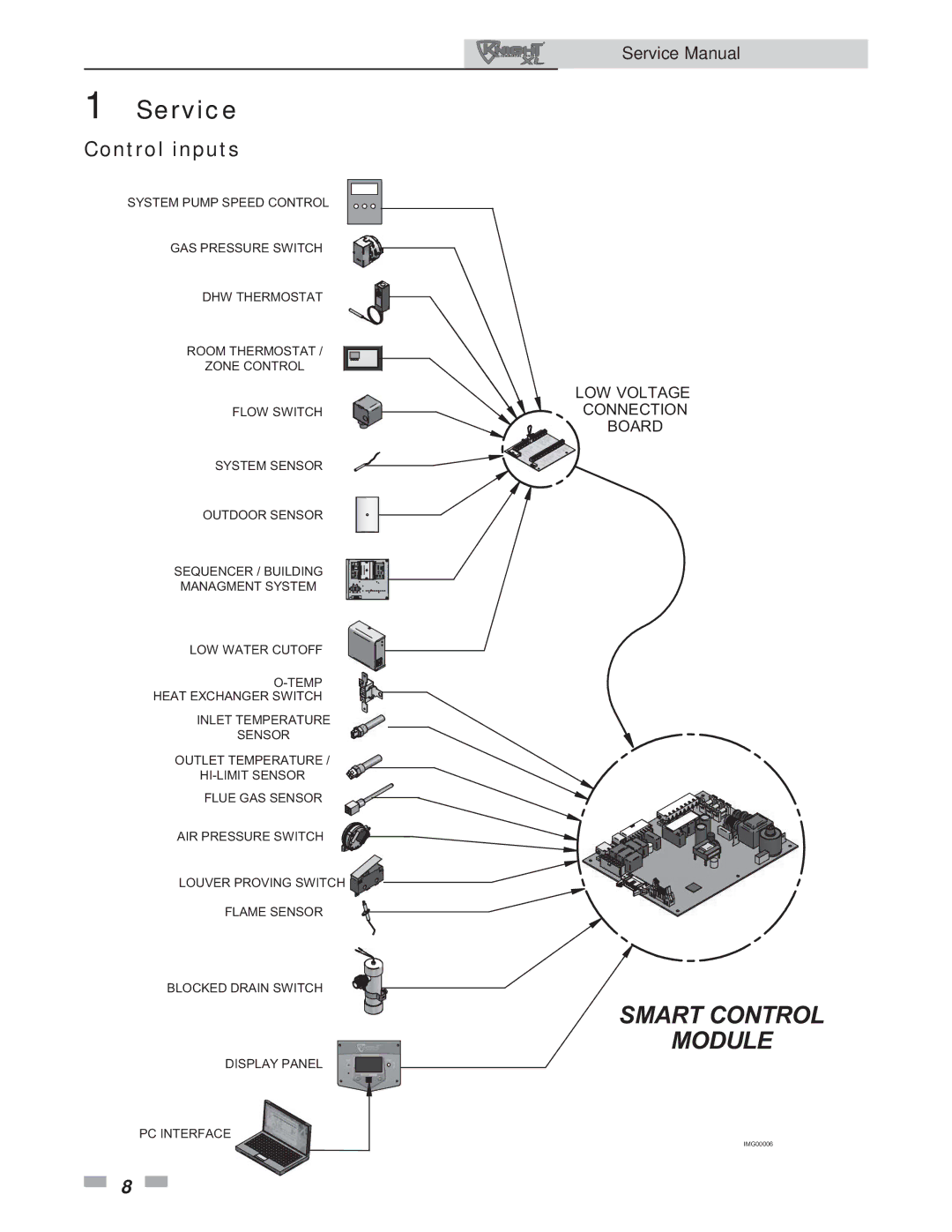 Lochinvar 400-801 service manual Control inputs, LOW Voltage Connection Board 