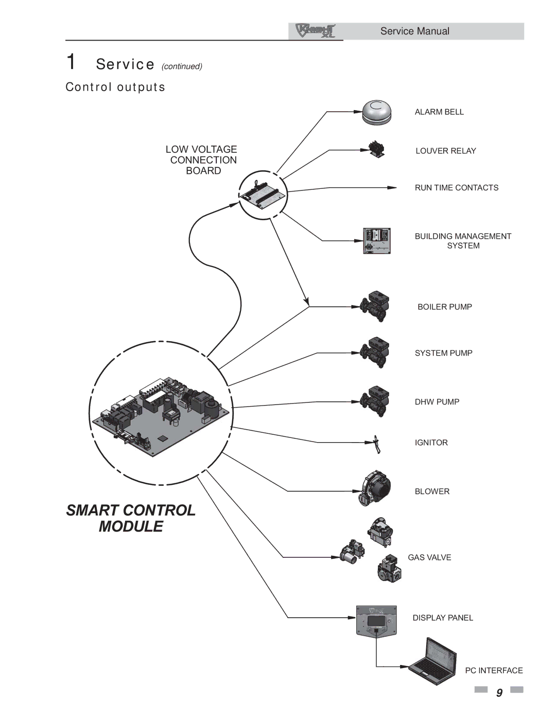 Lochinvar 400-801 service manual Smart Control Module, Control outputs 