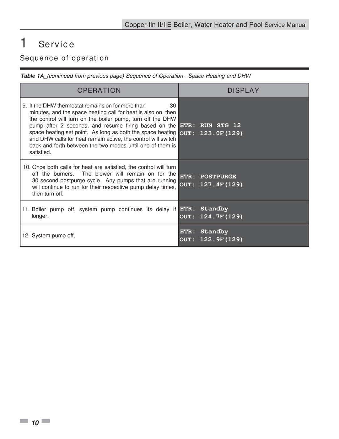 Lochinvar 402 - 2072, 502 - 2072 service manual HTR Postpurge 