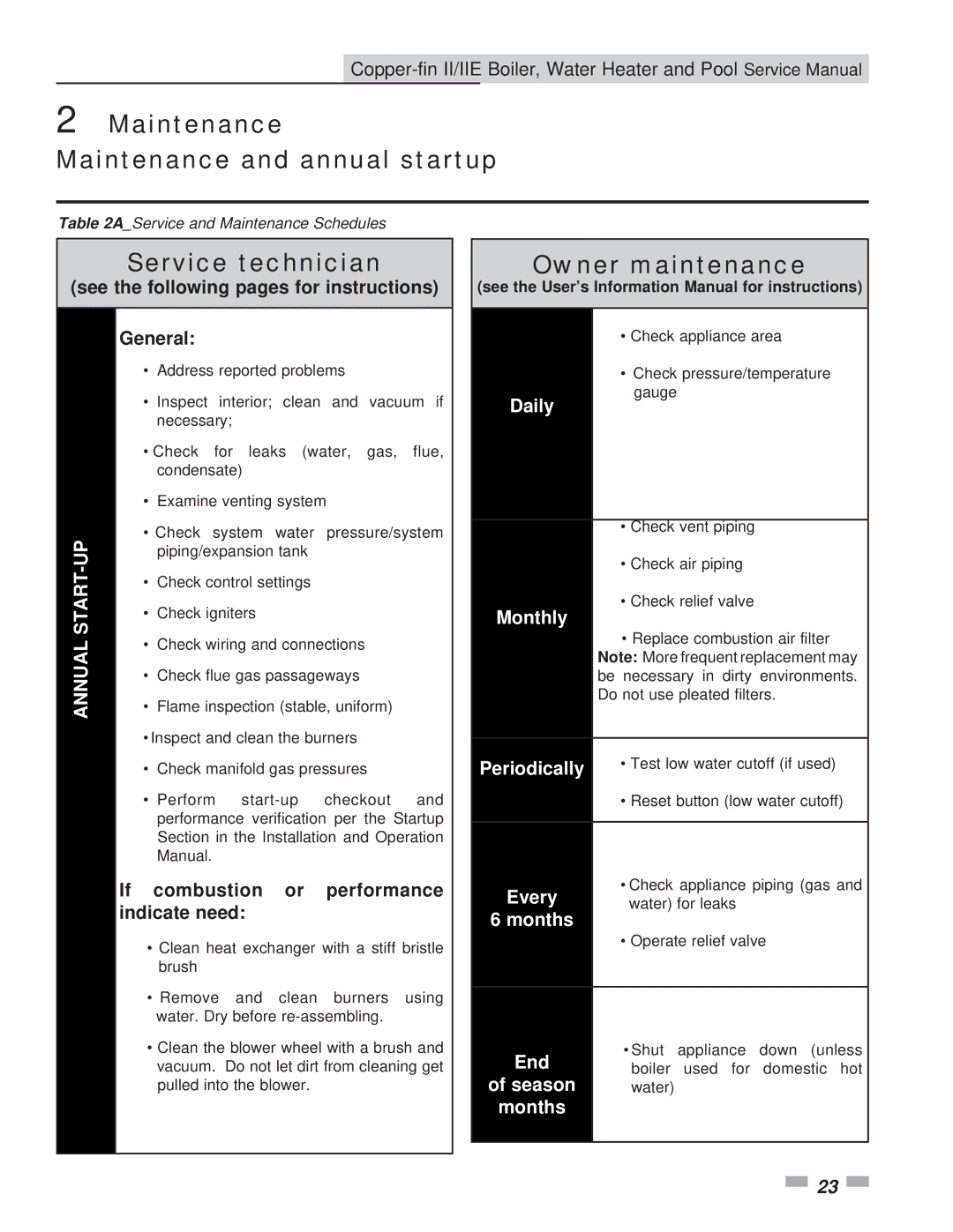 Lochinvar 502 - 2072, 402 - 2072 Maintenance Maintenance and annual startup, Service technician, Owner maintenance 