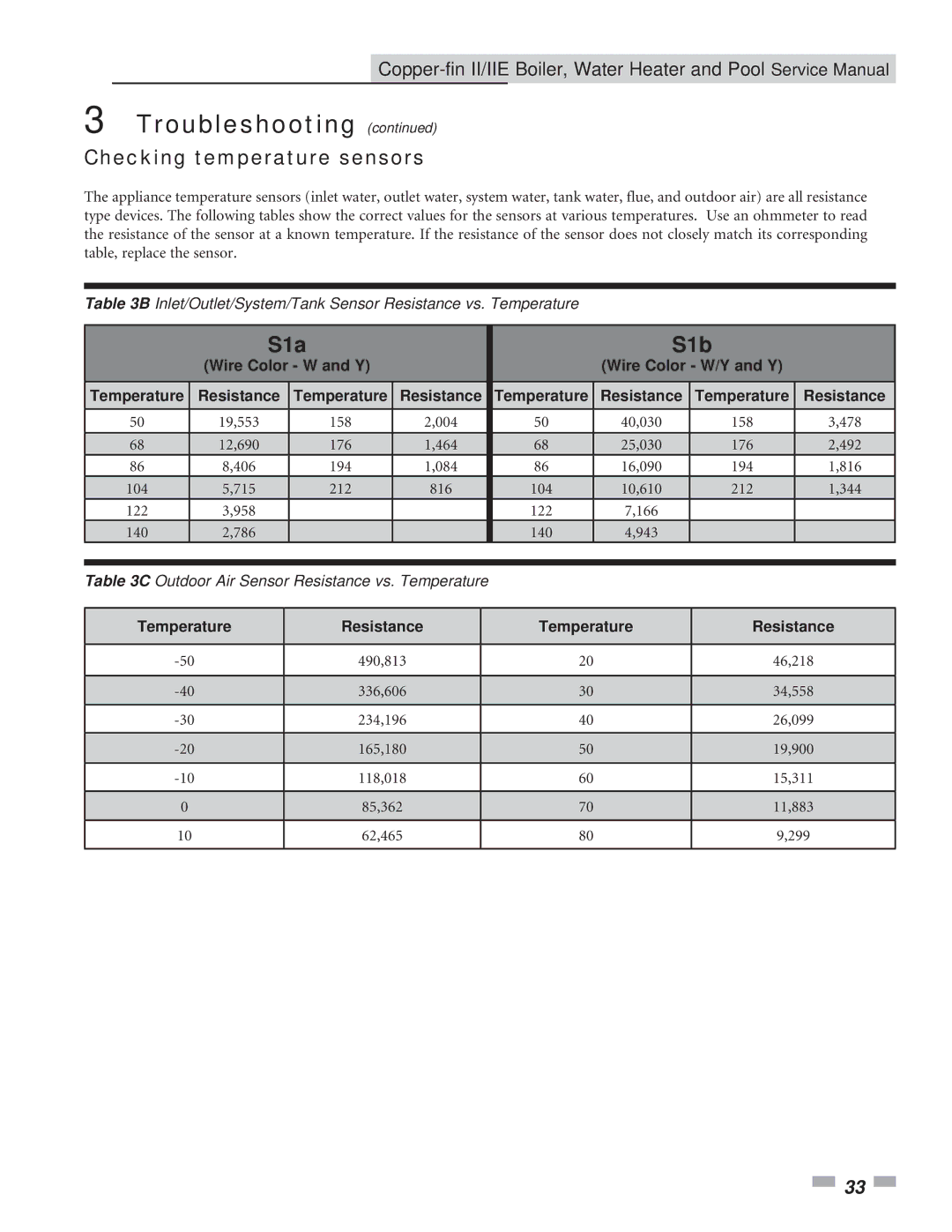 Lochinvar 502 - 2072, 402 - 2072 service manual Checking temperature sensors, Resistance Temperature, Temperature Resistance 