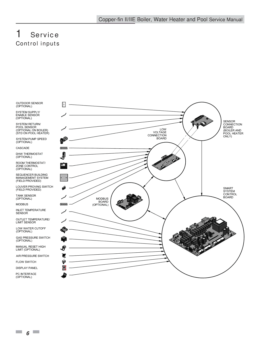 Lochinvar 402 - 2072, 502 - 2072 service manual Control inputs 