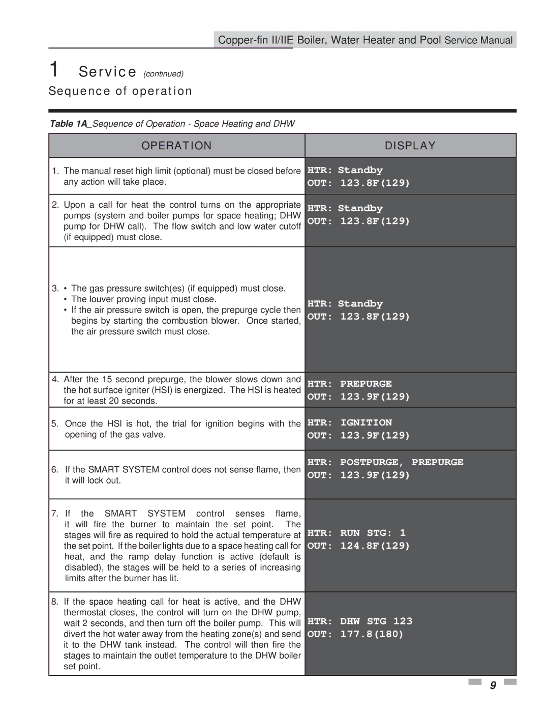 Lochinvar 502 - 2072, 402 - 2072 service manual Sequence of operation, OUT 123.8F129 