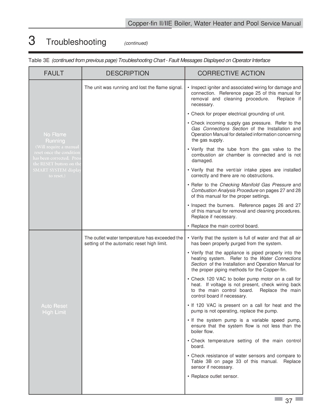 Lochinvar 502 - 2072, 402 - 2072 service manual No Flame, Running, Auto Reset, High Limit 