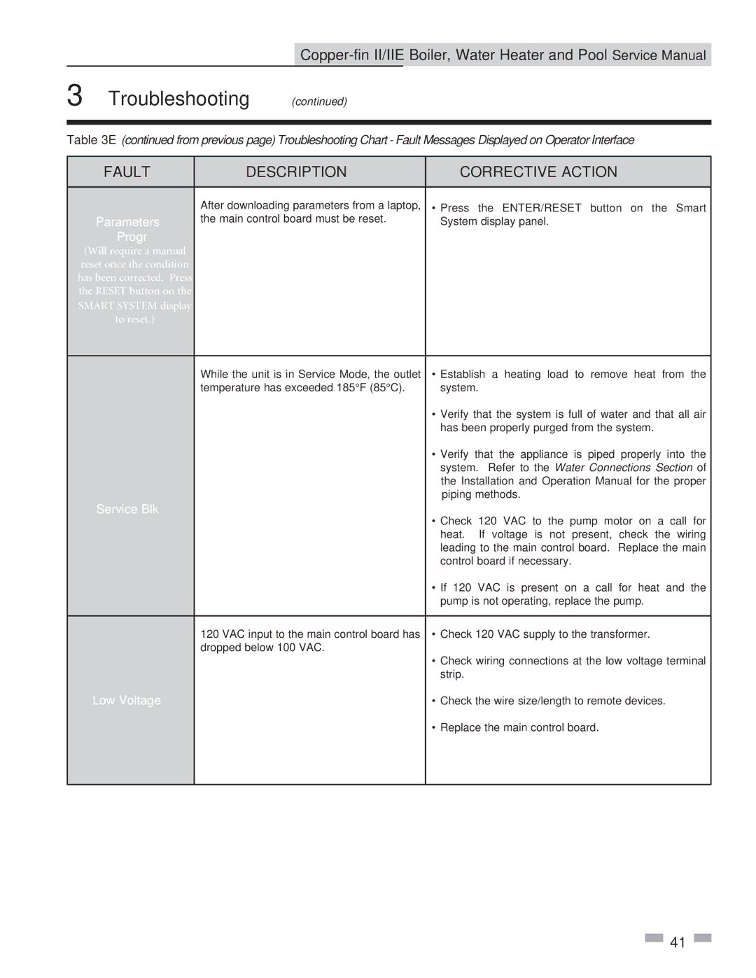 Lochinvar 502 - 2072, 402 - 2072 service manual Parameters, Progr, Service Blk, Low Voltage 