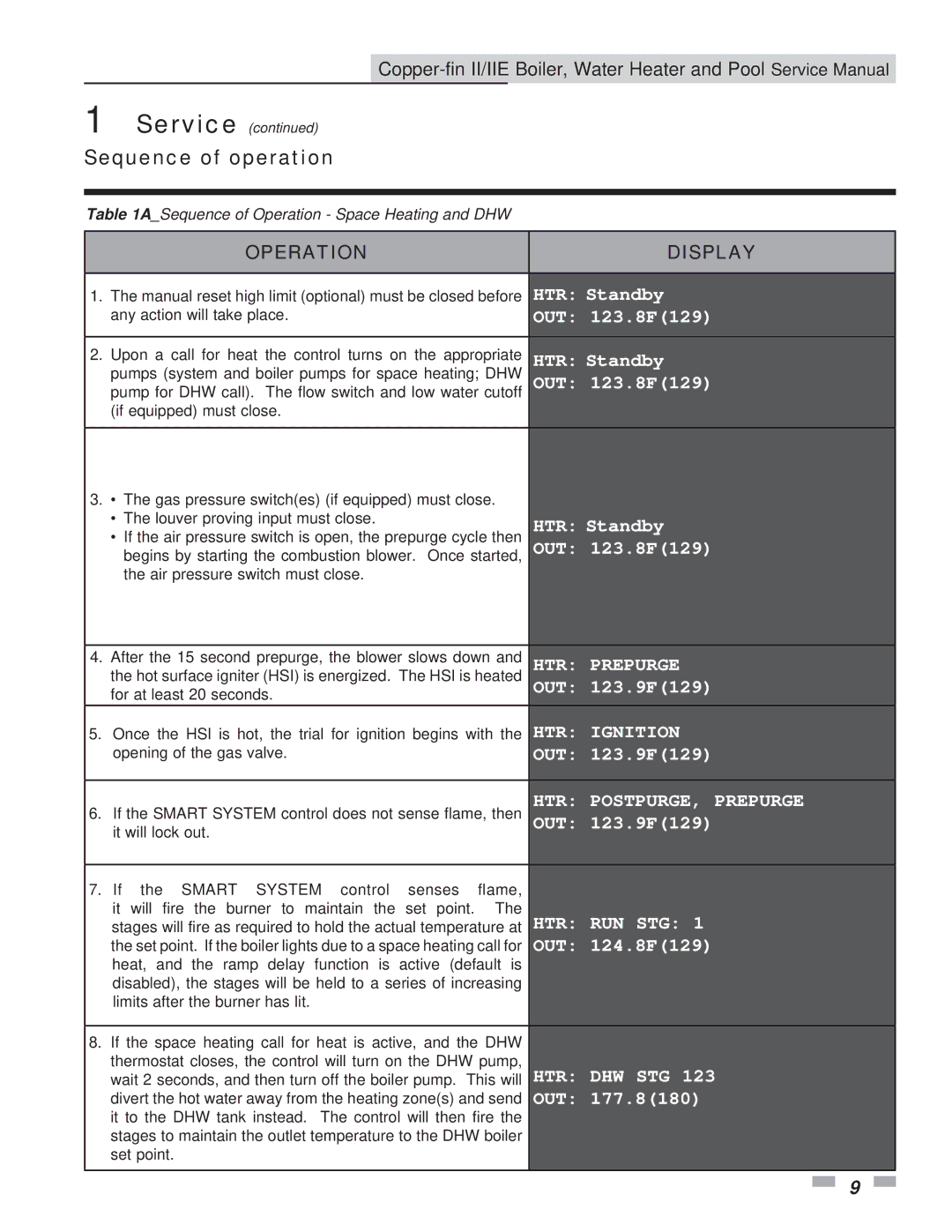 Lochinvar 502 - 2072, 402 - 2072 service manual Sequence of operation, OUT 123.8F129 