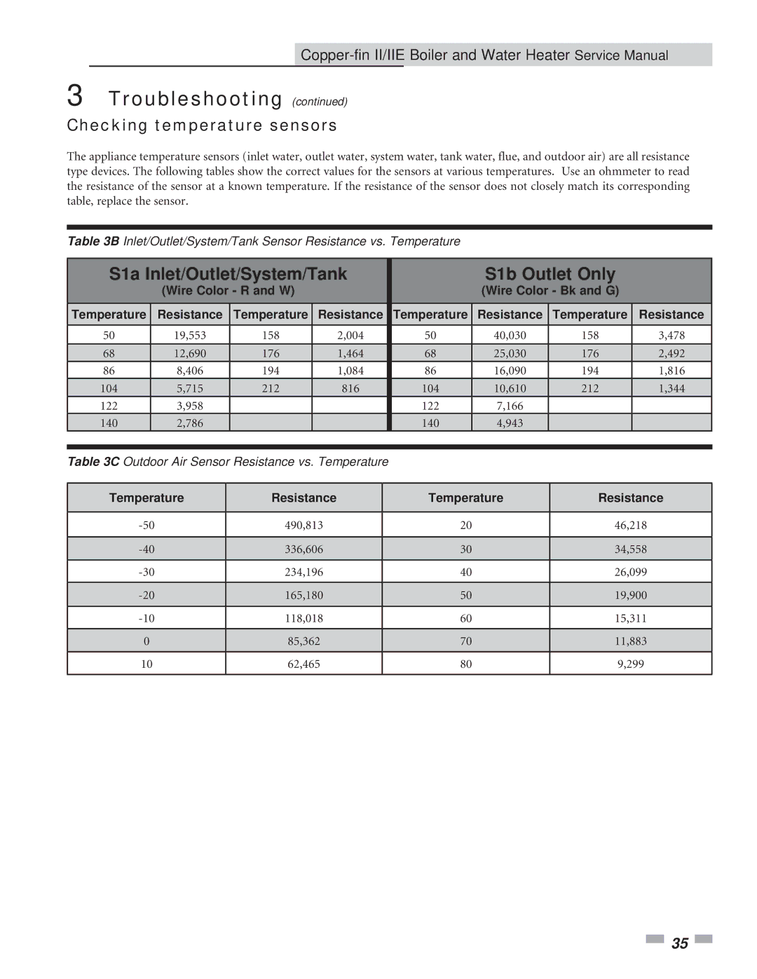 Lochinvar 402 - 2072 service manual Checking temperature sensors, Resistance Temperature, Temperature Resistance 