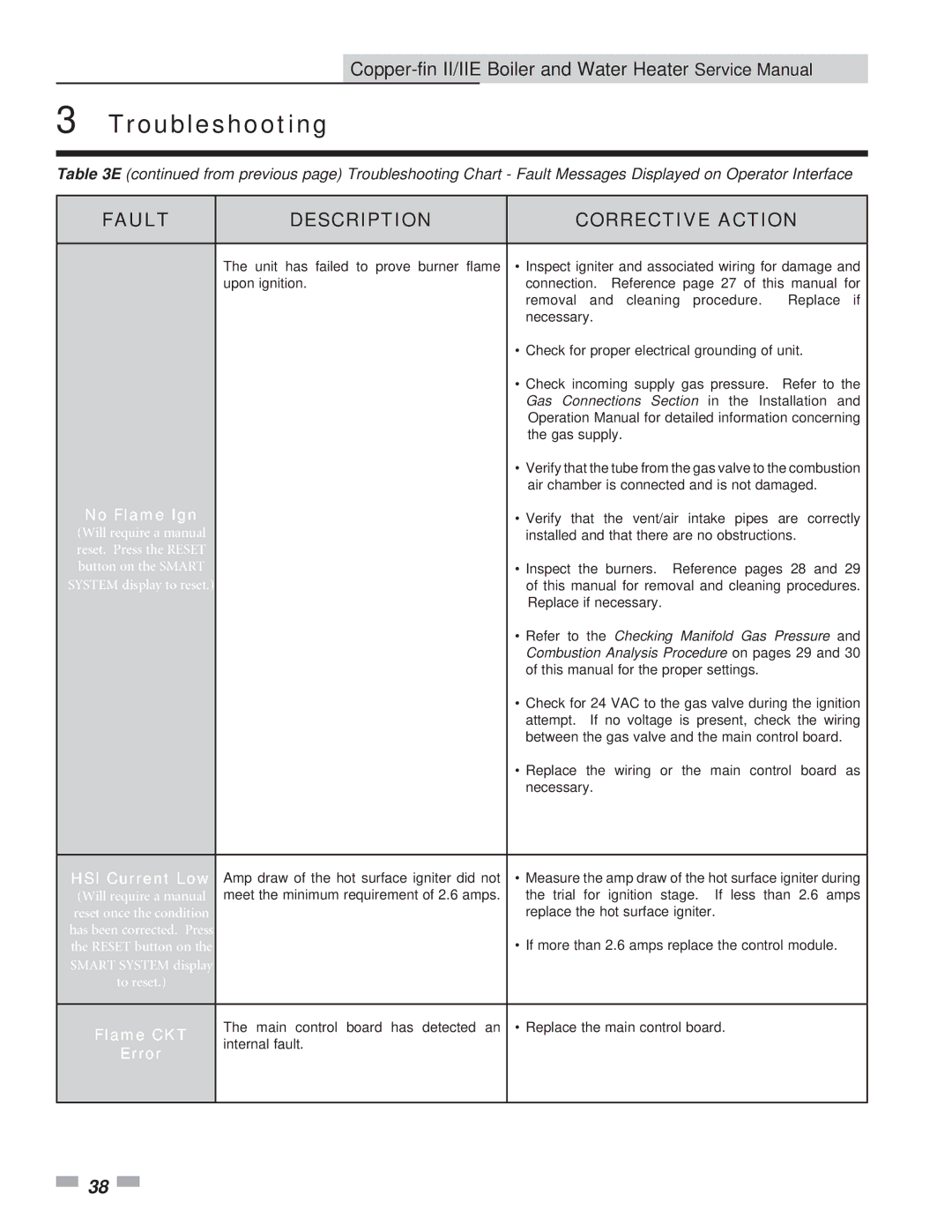 Lochinvar 402 - 2072 service manual No Flame Ign, HSI Current Low, Flame CKT, Error 
