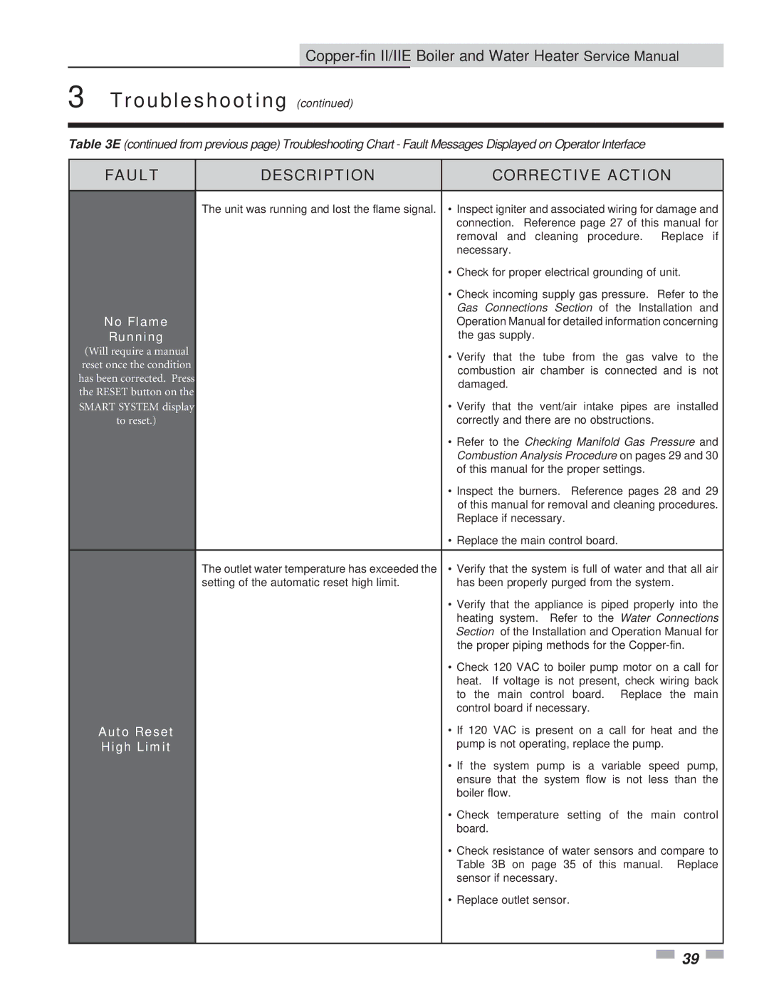 Lochinvar 402 - 2072 service manual No Flame, Running, Auto Reset, High Limit 