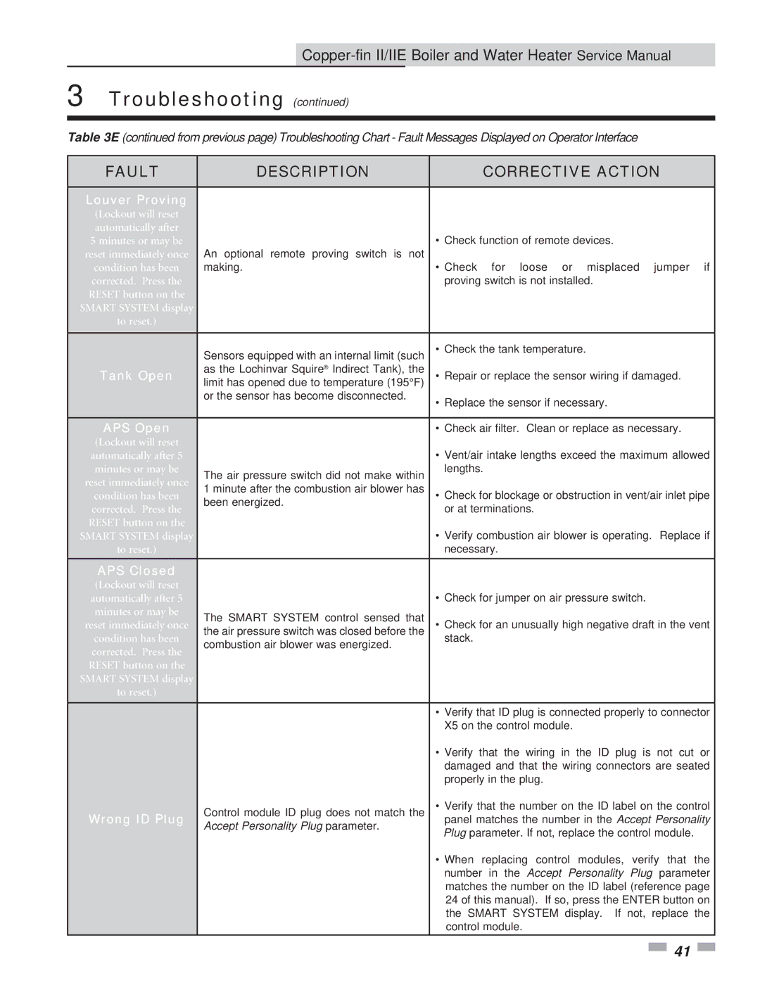 Lochinvar 402 - 2072 service manual Louver Proving, Tank Open, APS Open, APS Closed, Wrong ID Plug 