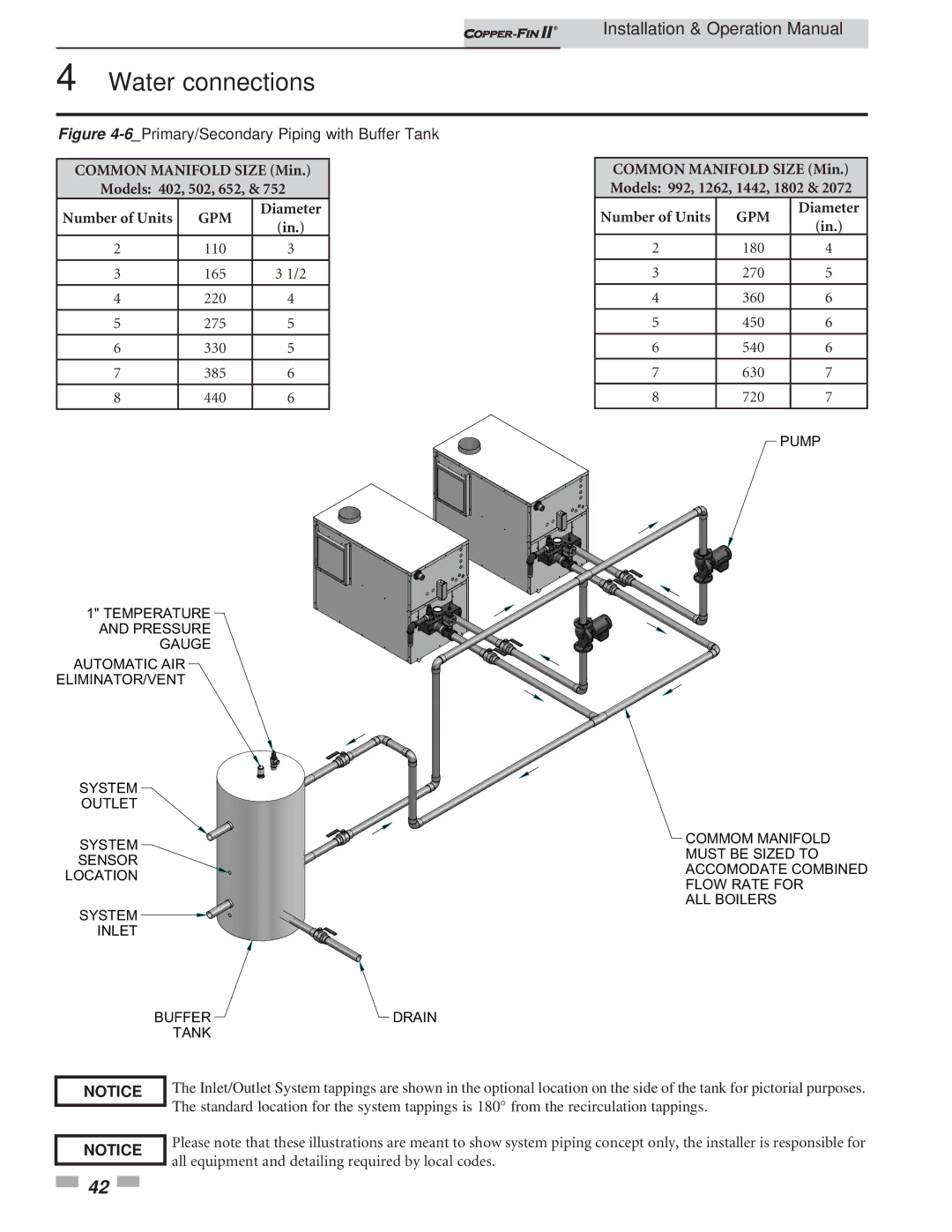 Lochinvar 402 - 2072 operation manual 6Primary/Secondary Piping with Buffer Tank 