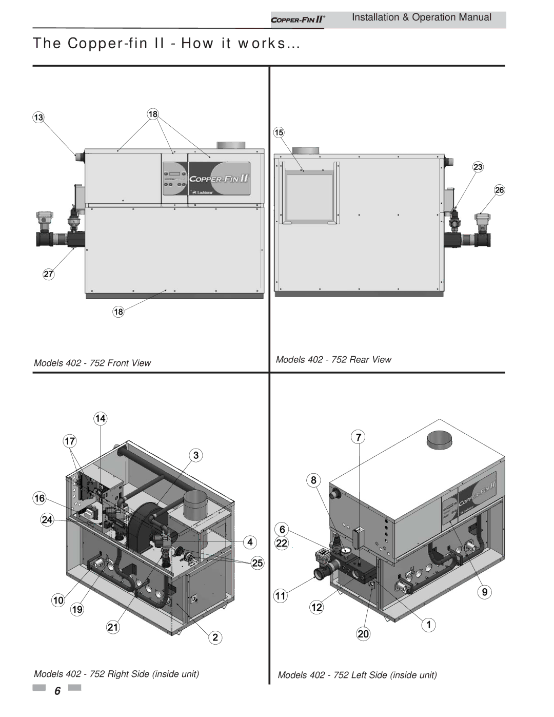 Lochinvar 402 - 2072 operation manual Copper-fin II How it works 