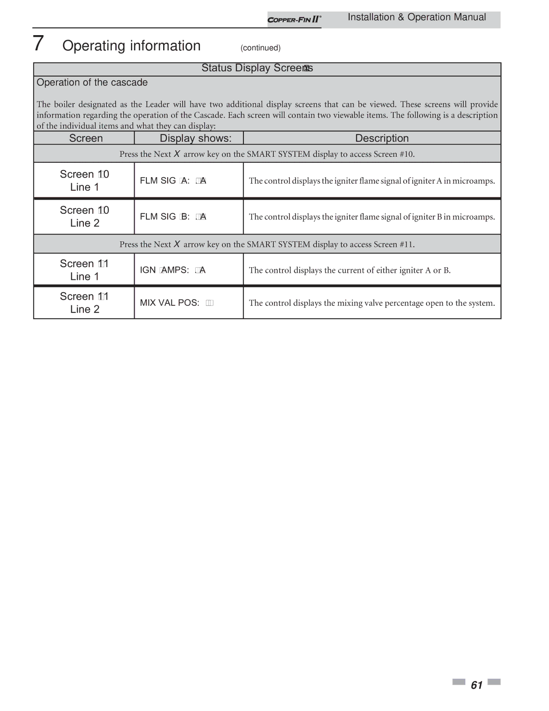 Lochinvar 402 - 2072 operation manual Operation of the cascade, Mix Val Pos ** % 