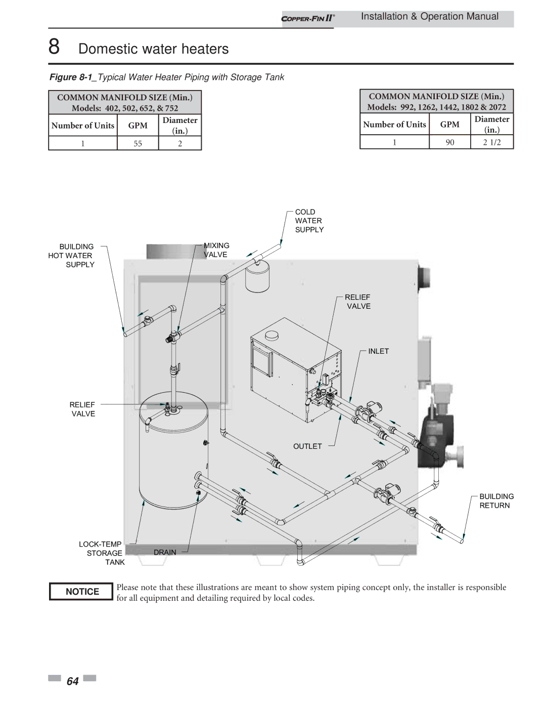 Lochinvar 402 - 2072 operation manual 1Typical Water Heater Piping with Storage Tank 