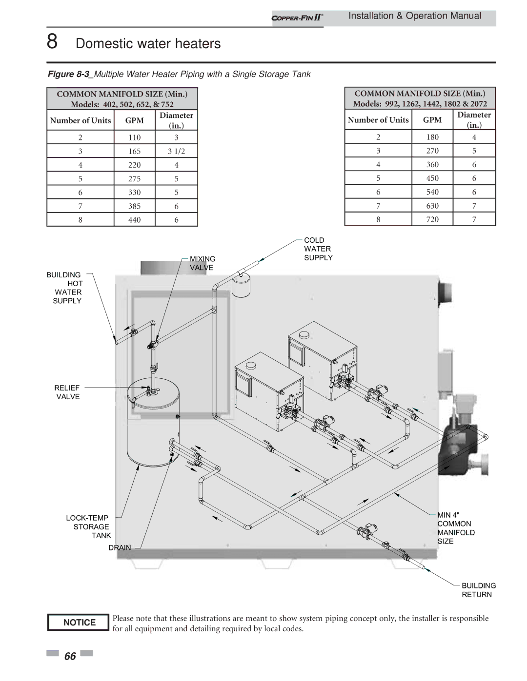 Lochinvar 402 - 2072 operation manual 3Multiple Water Heater Piping with a Single Storage Tank 