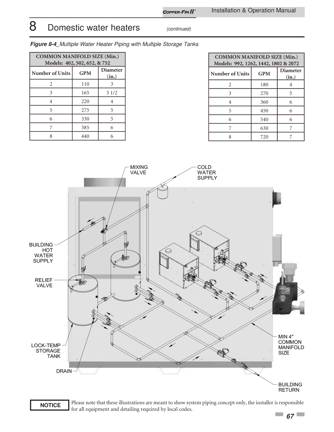 Lochinvar 402 - 2072 operation manual 4Multiple Water Heater Piping with Multiple Storage Tanks 