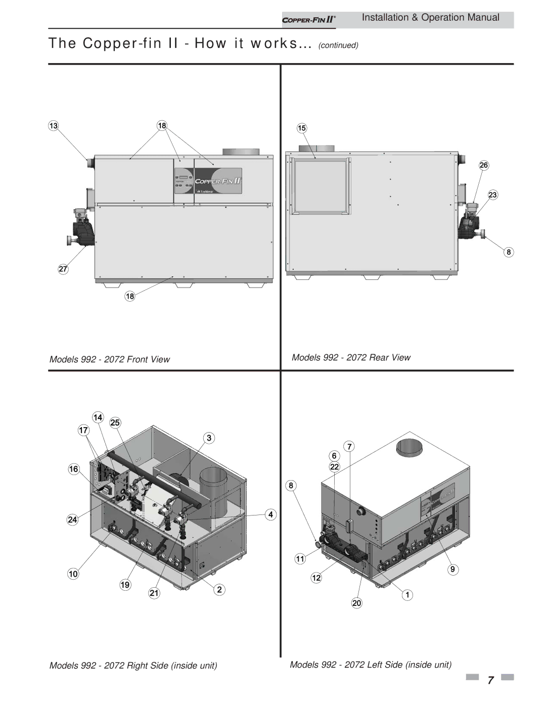 Lochinvar 402 - 2072 operation manual Copper-fin II How it works 