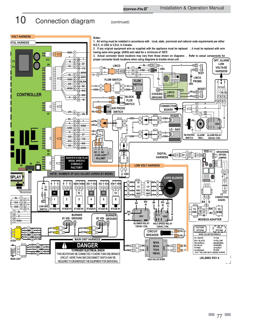 Lochinvar 402 - 2072 operation manual Splay 