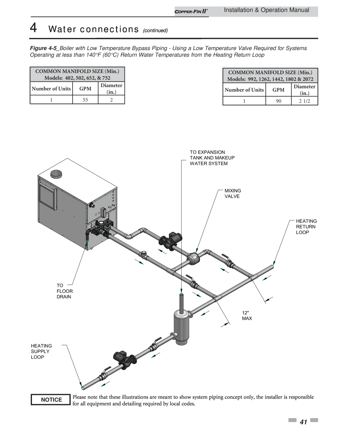 Lochinvar 402 - 2072 operation manual Water connections continued, Installation & Operation Manual, Notice 
