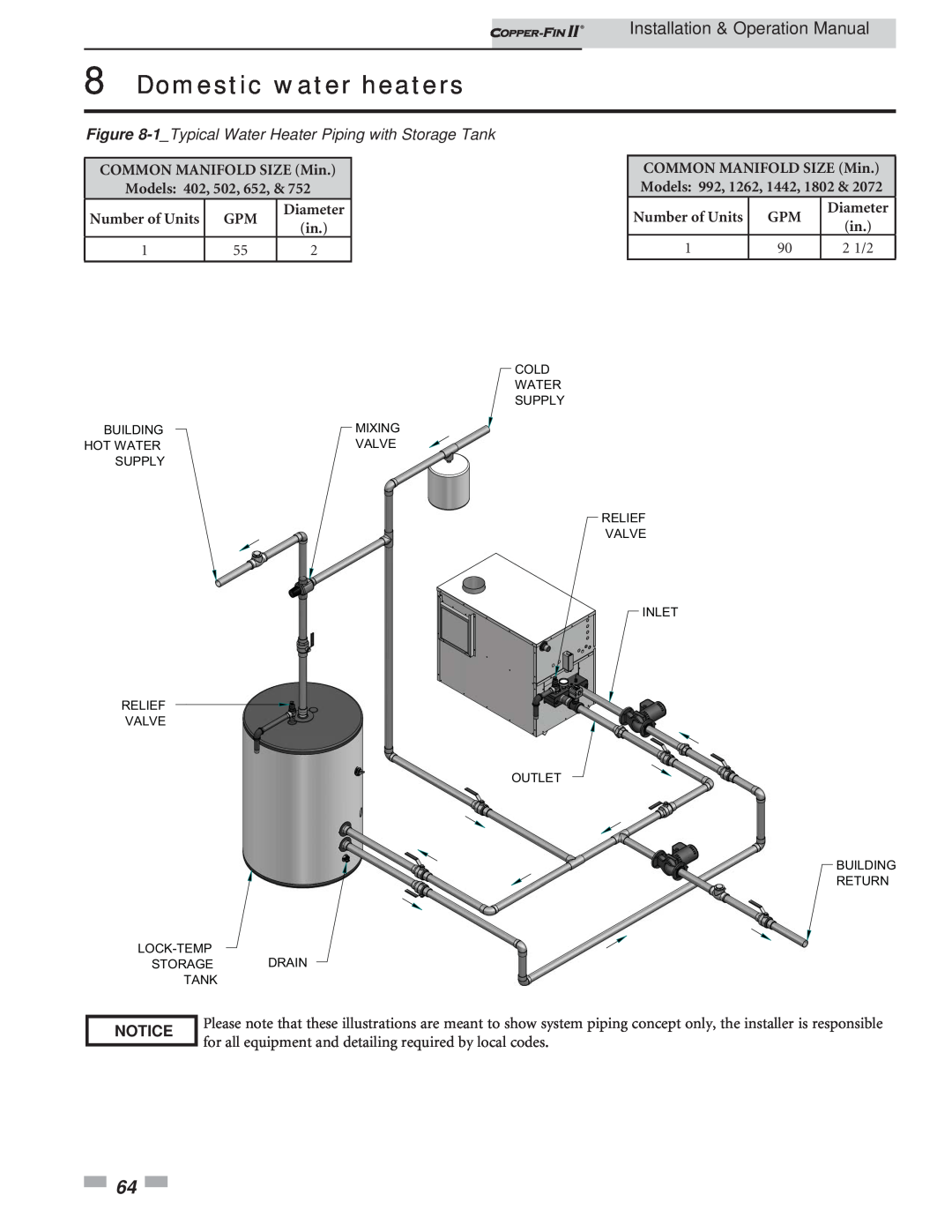 Lochinvar 402 - 2072 operation manual Domestic water heaters, Installation & Operation Manual, Notice, Storage Tank 