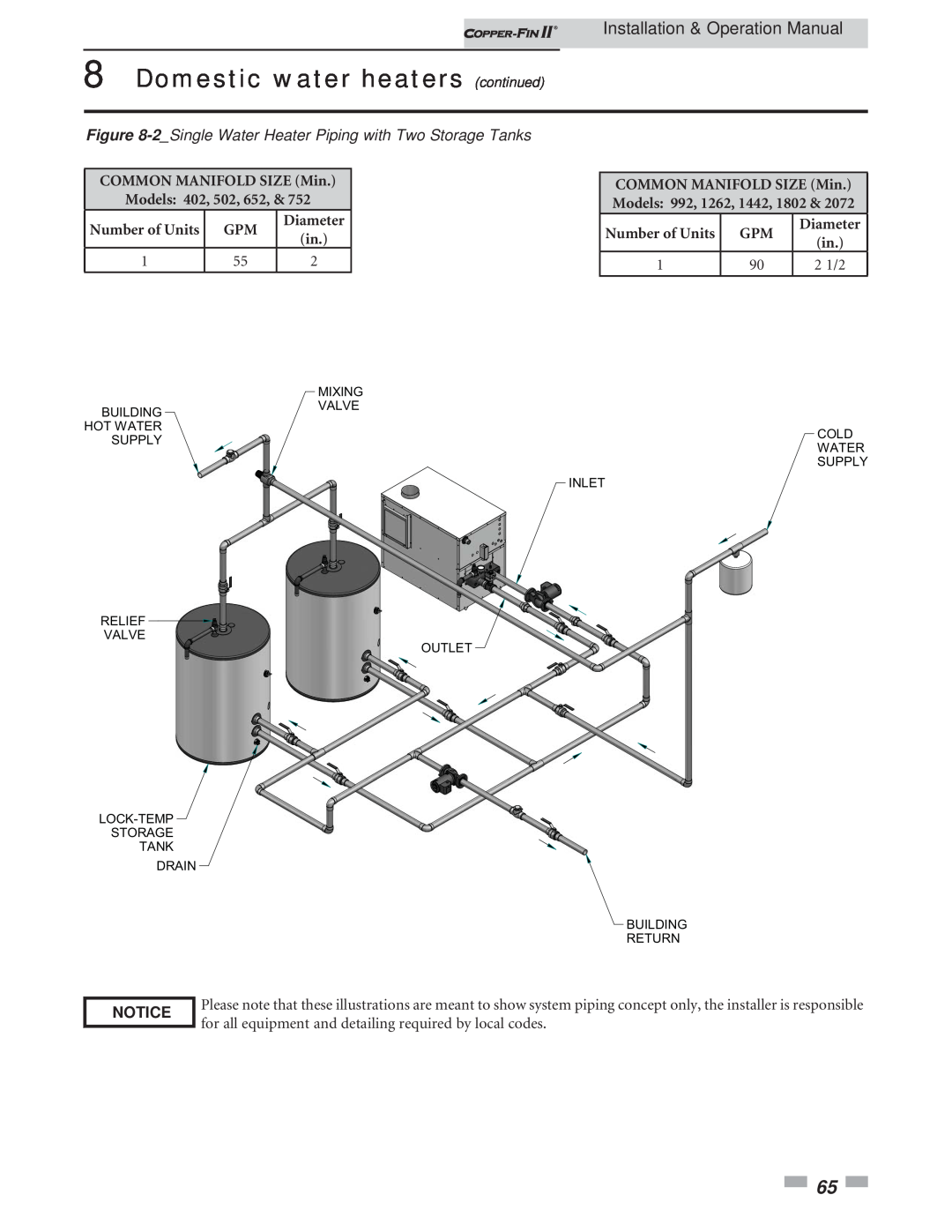 Lochinvar 402 - 2072 Domestic water heaters continued, Installation & Operation Manual, Notice, Building Hot Water Supply 