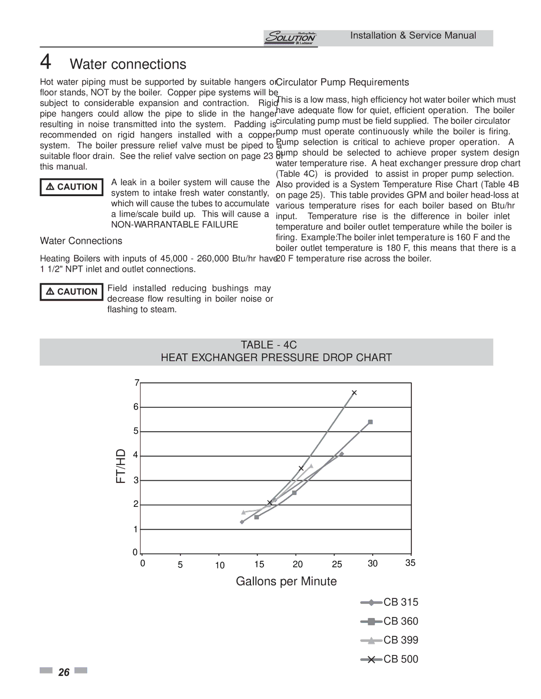 Lochinvar 000 - 260, 45, 000 Btu/hr Heat Exchanger Pressure Drop Chart, Water Connections, Circulator Pump Requirements 