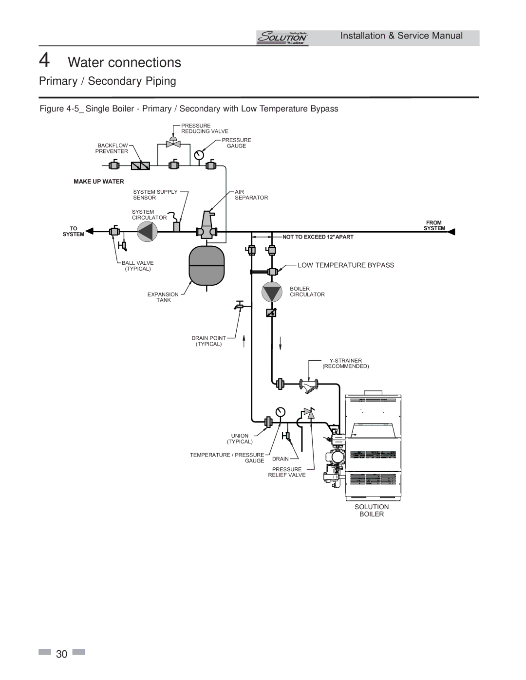 Lochinvar 45, 000 Btu/hr, 000 - 260 service manual Make UP Water 