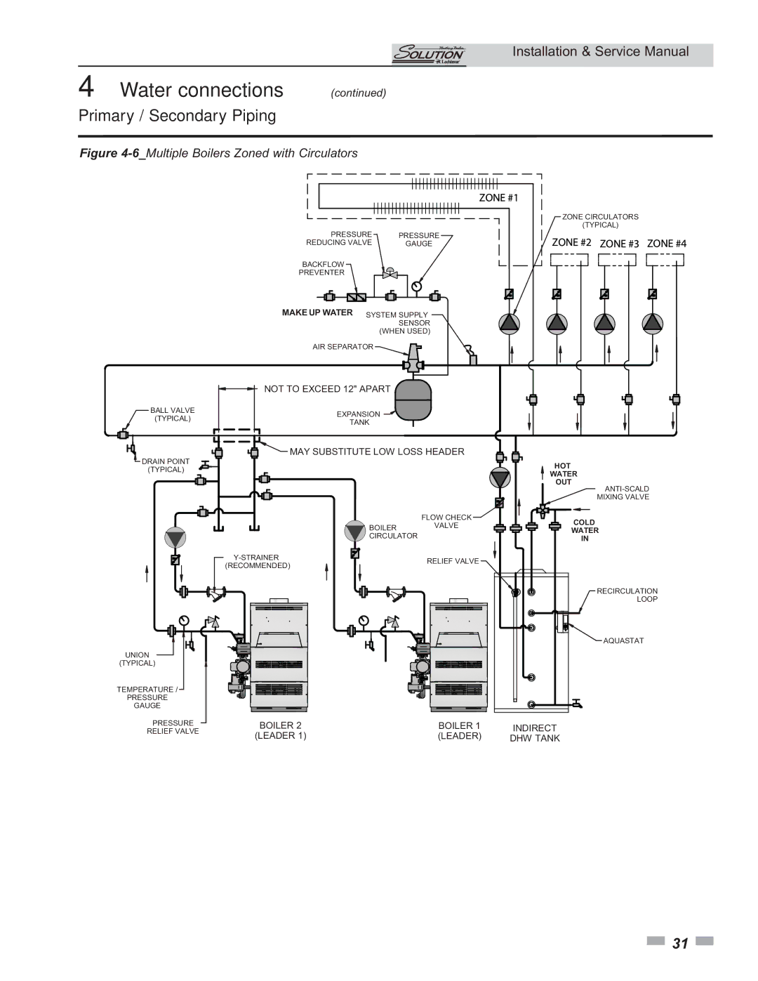 Lochinvar 000 Btu/hr, 45, 000 - 260 service manual 6Multiple Boilers Zoned with Circulators 