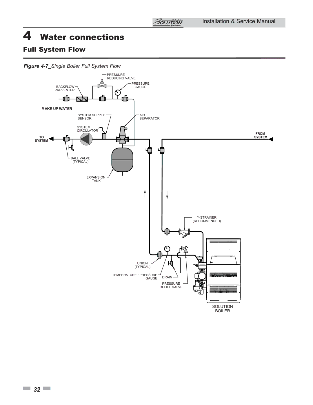 Lochinvar 000 - 260, 45, 000 Btu/hr service manual Full System Flow, From System 